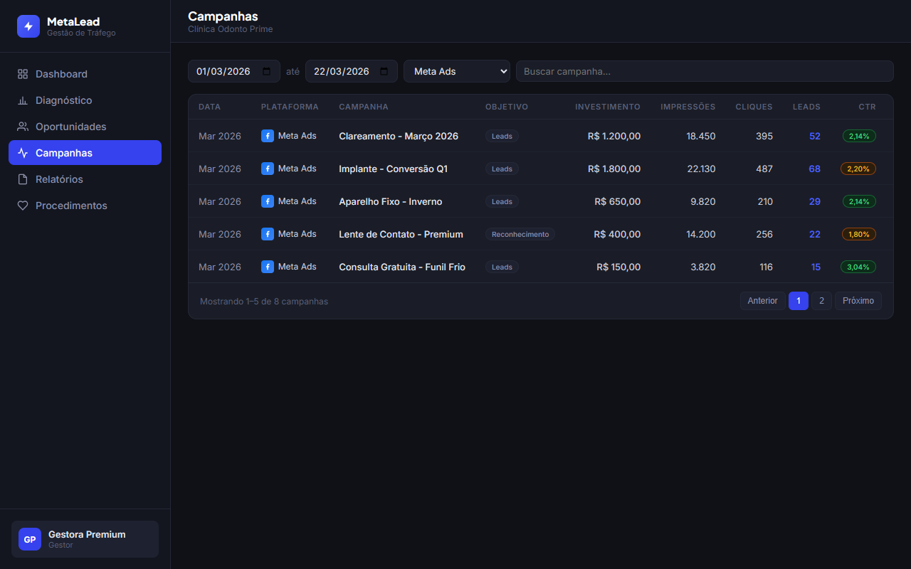 Gestão de Campanhas MetaLead