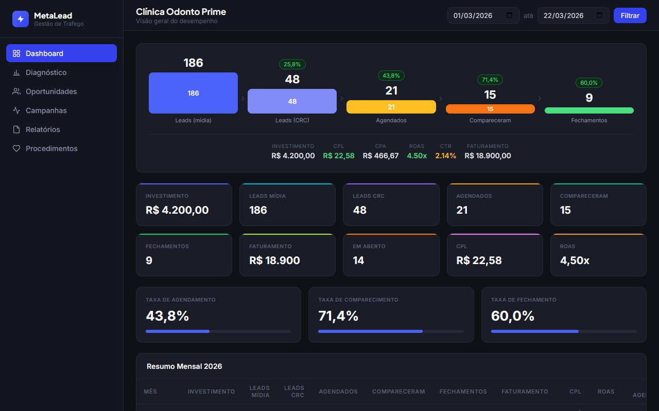Dashboard Principal MetaLead
