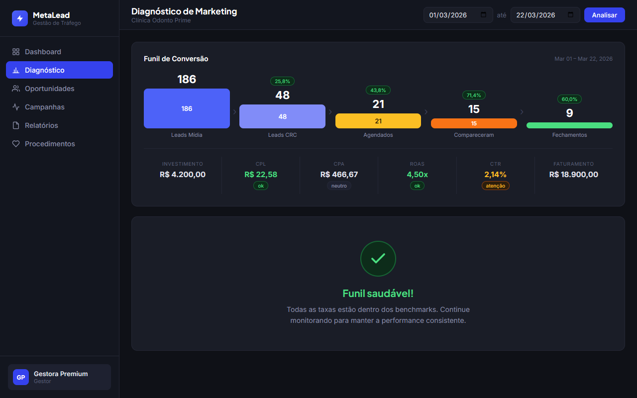 Funil de Vendas MetaLead