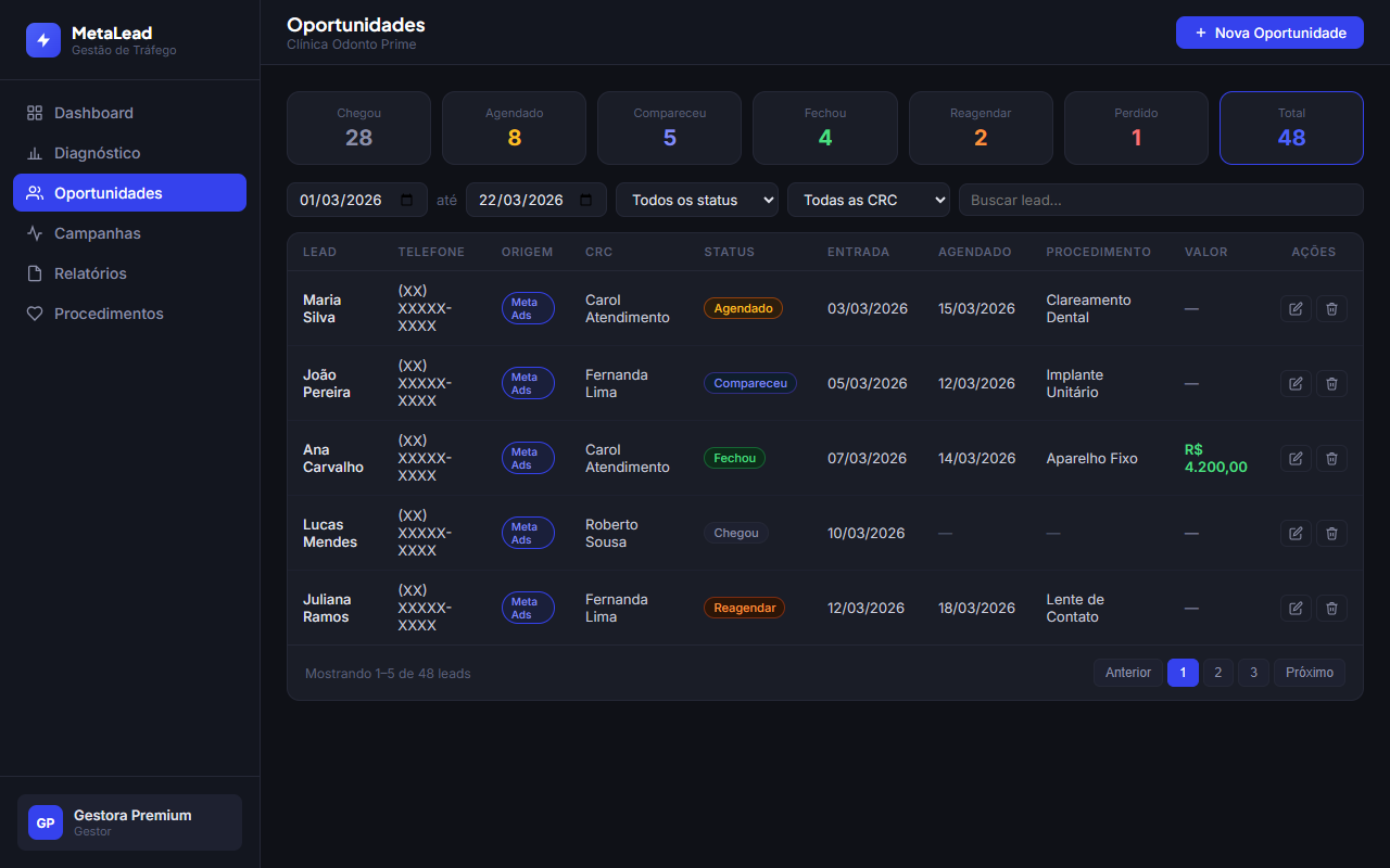 Oportunidades (CRM) MetaLead